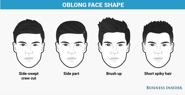 「发型」不同脸型男士如何选发型？
