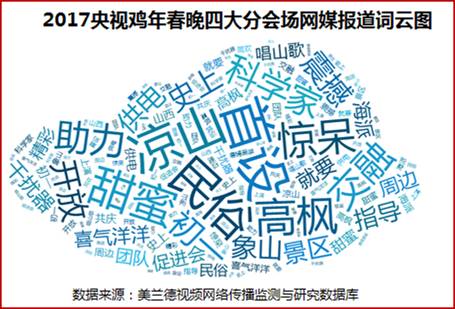 2017央视鸡年春晚回放,春晚大数据分析
