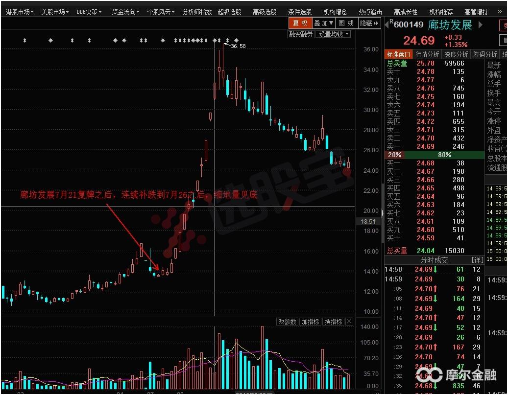 如何用技术指标判断大盘未来走势,明天大盘走势及市场热点