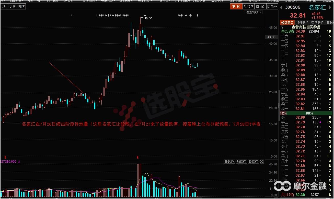 如何用技术指标判断大盘未来走势,明天大盘走势及市场热点