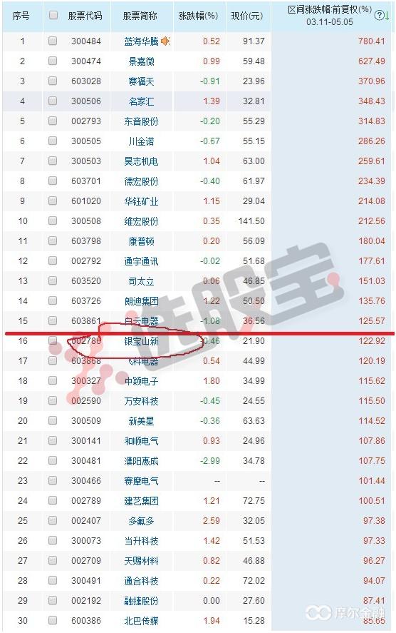 如何用技术指标判断大盘未来走势,明天大盘走势及市场热点