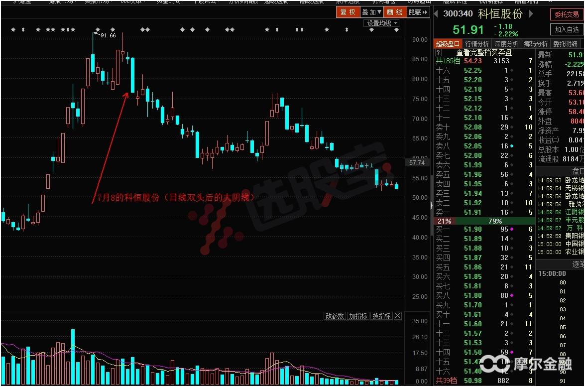 如何用技术指标判断大盘未来走势,明天大盘走势及市场热点