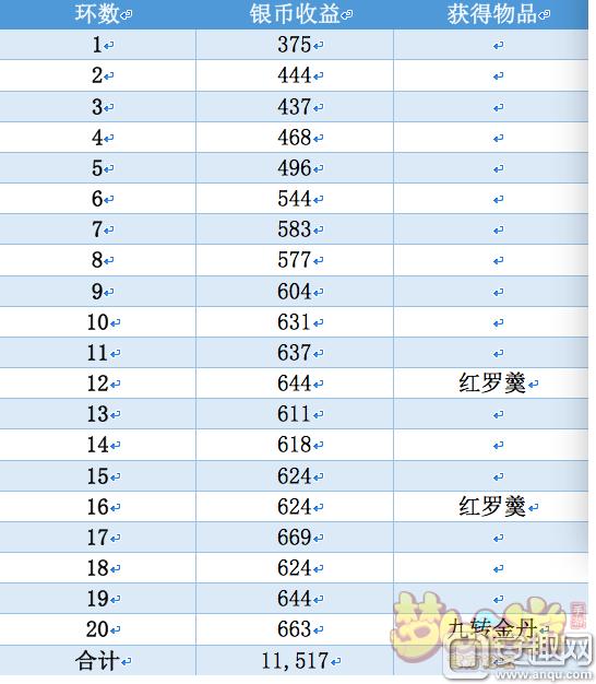梦幻西游手游怎么赚银两,梦幻西游赚钱一天能赚多少