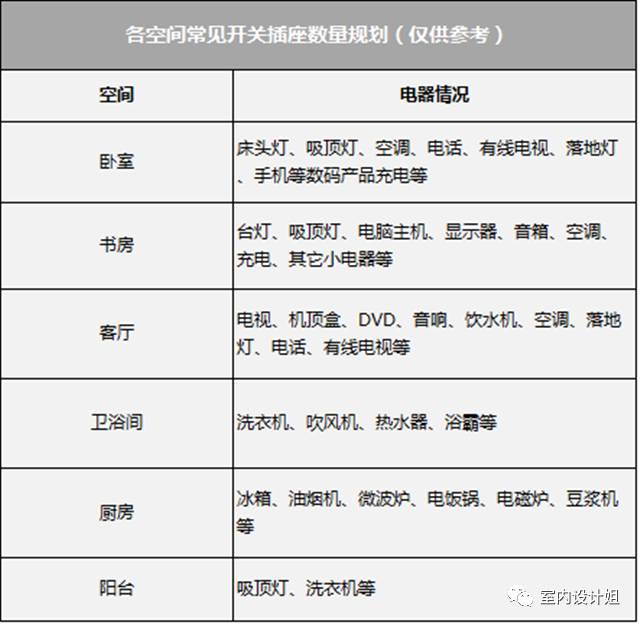 开关插座安装高度应查询哪个规范,暗线开关插座安装高度标准尺寸图