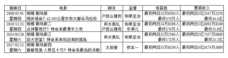 东京发生了什么灾难,东京发生的巨大灾难