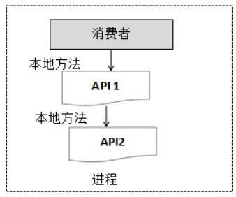 如何从业务和平台两方面入手，设计更具可靠性的微服务？