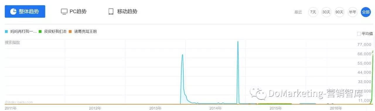 皮皮虾如何营销,皮皮虾销售新模式