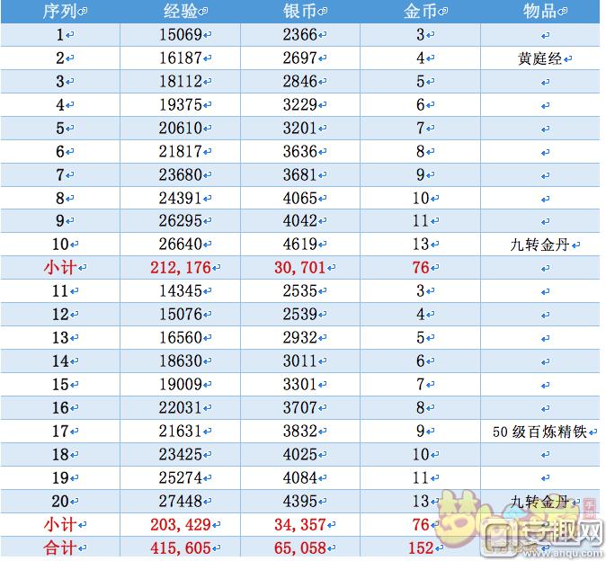 梦幻西游手游怎么赚银两,梦幻西游赚钱一天能赚多少