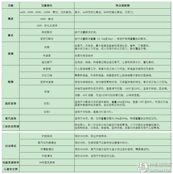 松下蒸烤微波炉一体机测评,松下微波炉蒸烤箱一体机嵌入式