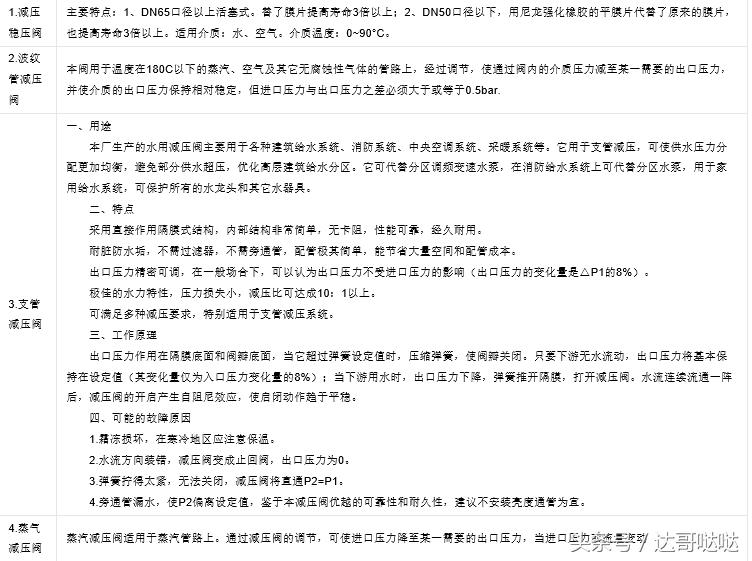 消防工程调试方法和步骤,工程消防设施培训教程