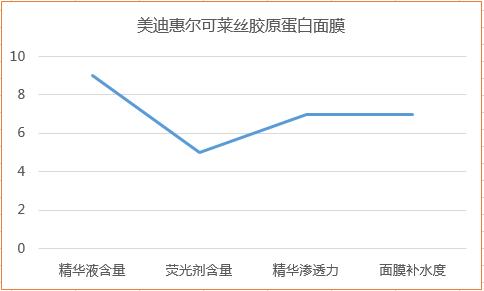 明星在用的最好用的补水面膜排名,韩国明星用的补水面膜