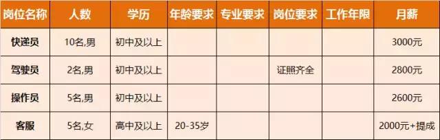 淮南人才招聘时间表,淮南最新招聘岗位有哪些