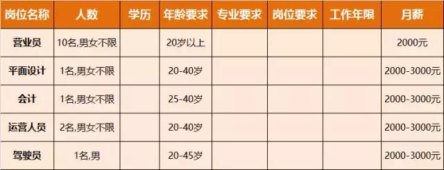 淮南人才招聘时间表,淮南最新招聘岗位有哪些