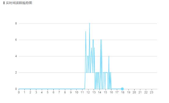 如何开通企鹅号,企鹅号创建的号如何登录