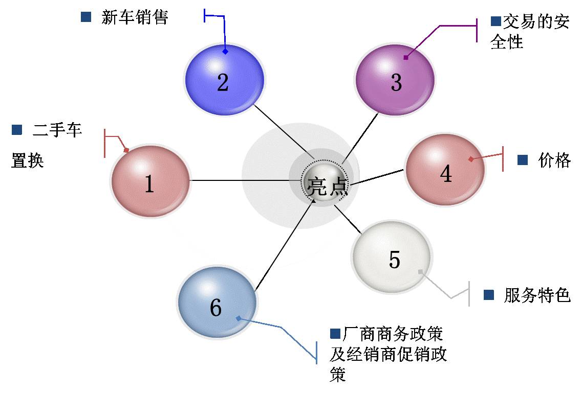 二手车置换不是本人的车能够吗,二手车置换补贴如何操作
