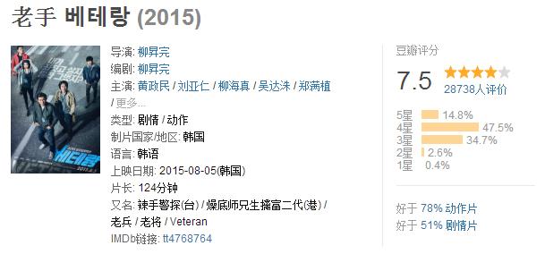 大家认为韩国黑帮电影最值得看的,韩国黑帮电影完全版