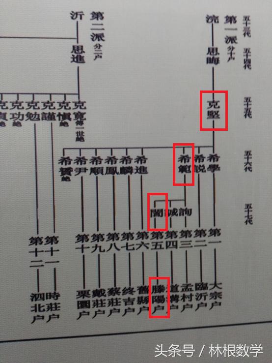 数字三孔—春节寻根之旅