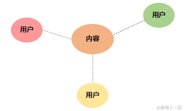 背靠2亿用户，时尚女性必备！MOGU如何让一半人类更幸福？