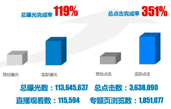 广告主想在*今条头日**“搞事情”？看完这篇你就会了