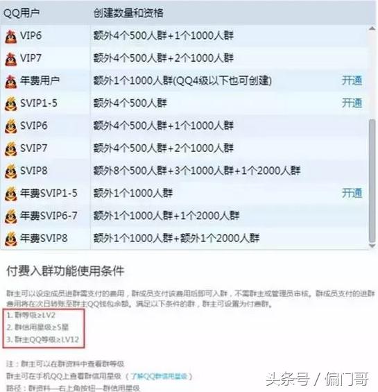 绾㈠寘瑁傚彉閫昏緫,绾㈠寘瑁傚彉鏁版嵁