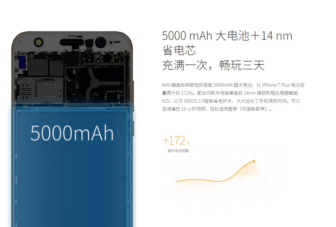 360n4s骁龙版的价格,360n4s骁龙版本评测