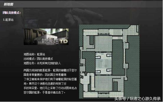 cf穿越火线冲锋枪发展史,cf所有发展史