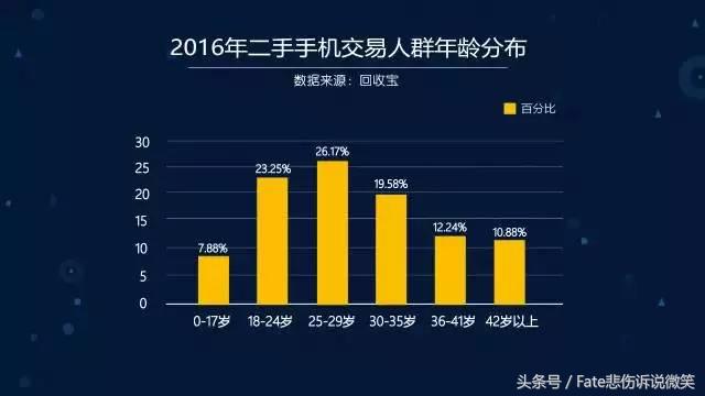 安卓手机为什么不保值,安卓旗舰机和苹果哪个保值