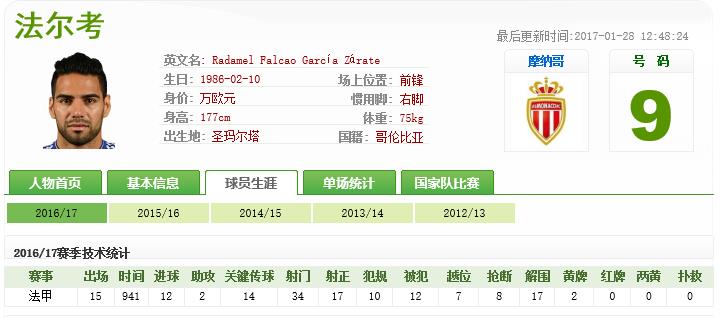 老虎不发威当我是病猫！中超三土豪千万年薪邀他，为冠军拒绝中超