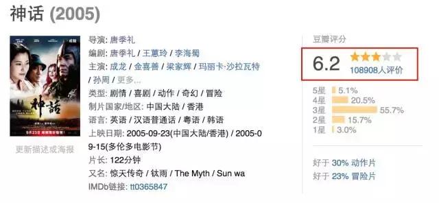 2022春节档观影指南,春节观影指南请把钱包交出来