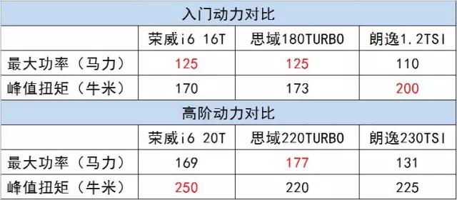 荣威i6车联网要缴费吗,荣威i6车联网功能