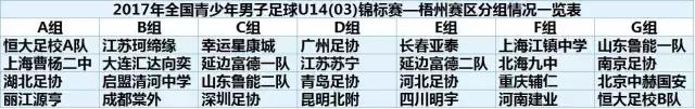 u14锦标赛,u14冠军赛赛程