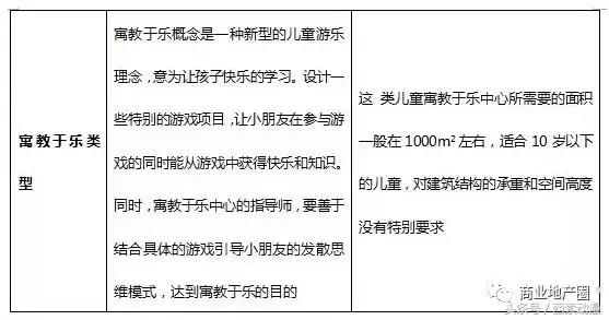 儿童主题商业项目,儿童主题商业发展方向