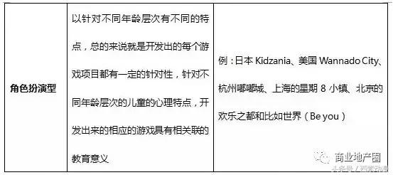 儿童主题商业项目,儿童主题商业发展方向