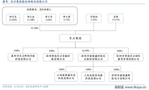 LED龙头转型做幼教：二孩时代幼儿园供应告急，八方诸侯来支援