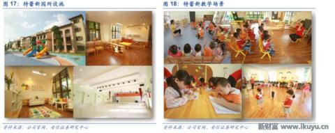 LED龙头转型做幼教：二孩时代幼儿园供应告急，八方诸侯来支援