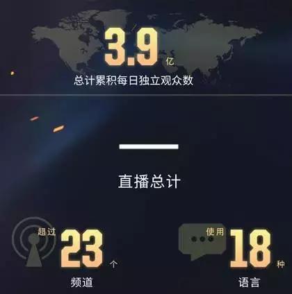 18岁的QQ：老子写轮眼满级，还有谁！