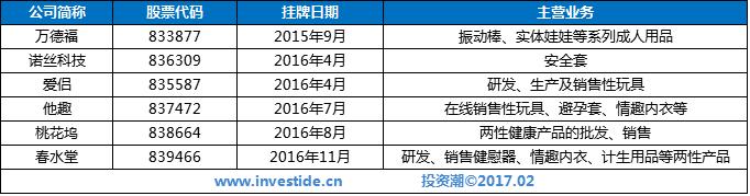成人产业是禁忌也是暴利，新三板情趣企业亏损谁的错？