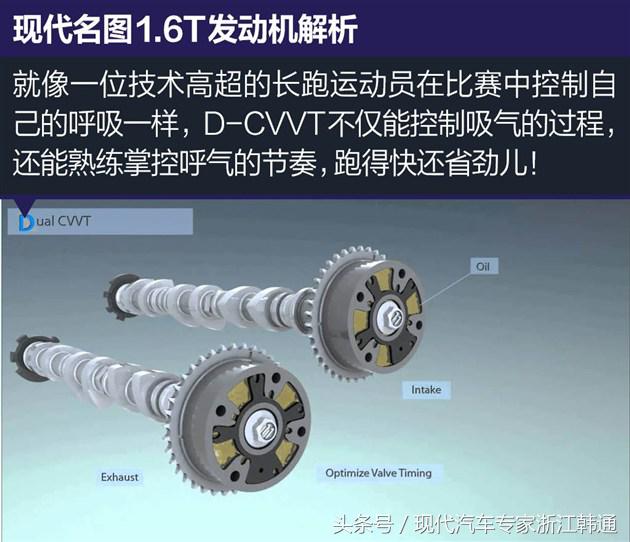 名图1.6t发动机详解,给生活加点料图片