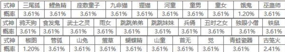 阴阳师最新现世召唤阵容,阴阳师现世召唤什么时候开启任务