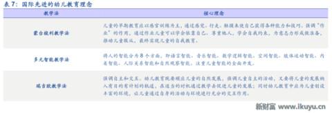 LED龙头转型做幼教：二孩时代幼儿园供应告急，八方诸侯来支援