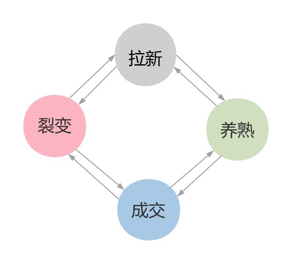 张兵：微信快速赚钱的4个步骤