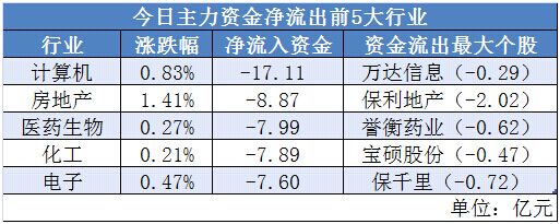 11670亿资金流入a股,机构近期抢筹这22股