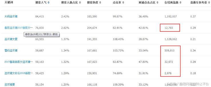 淘宝标题优化三招教你搞定,怎么优化淘宝宝贝标题实操