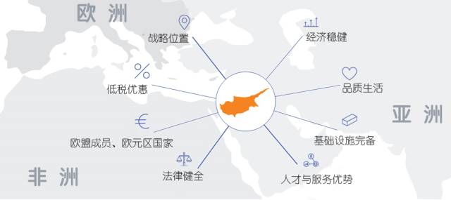 参赞视角：推进经济全球化应更加重视塞浦路斯的独特功能