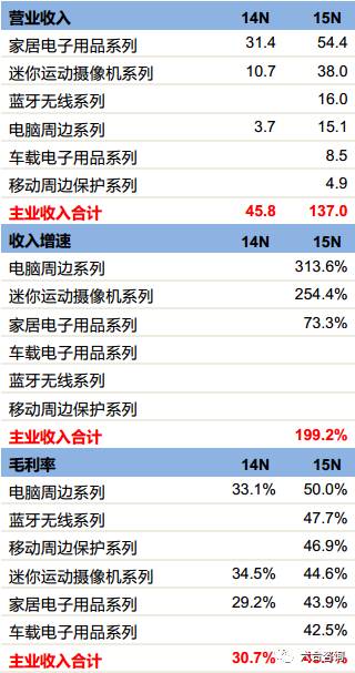价之链电商公司,价之链跨界电商