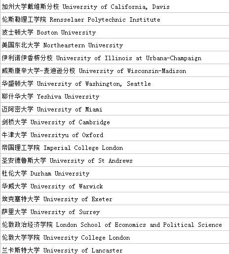 迷倒万千留学*党**的不仅是颜值：悉尼大学