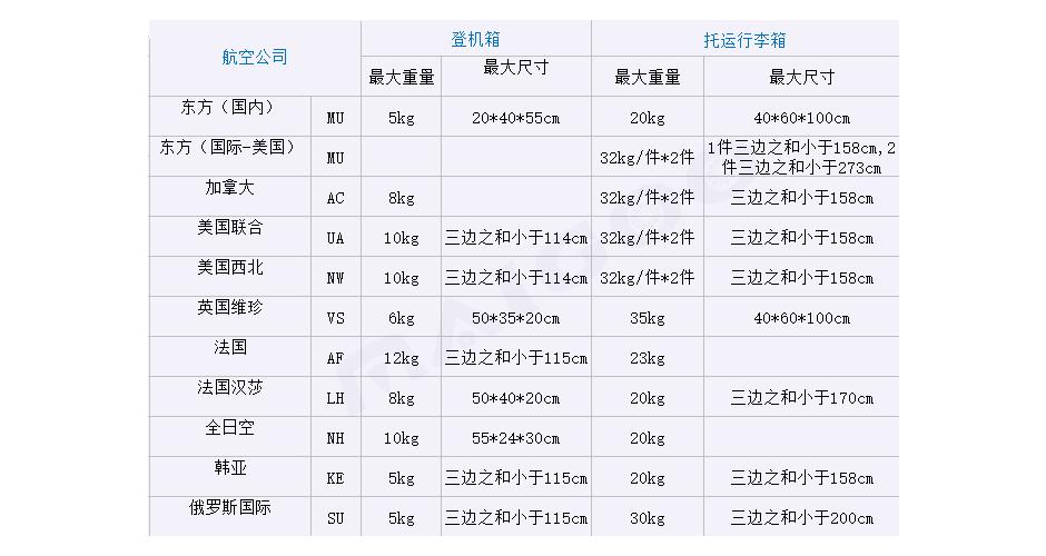 什么尺寸的旅行箱能上飞机,什么款式的行李箱能够飞机托运