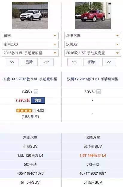 都是落地8万元，买给妈妈和一家三口用有什么不同推荐