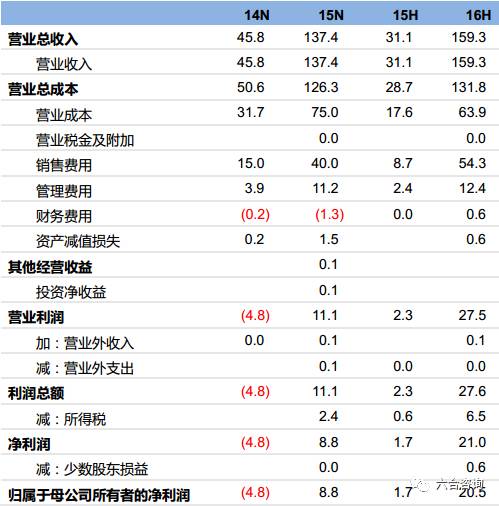 价之链电商公司,价之链跨界电商