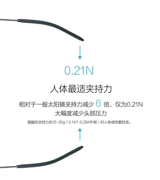 年轻人第一副眼镜,100元以下太阳眼镜